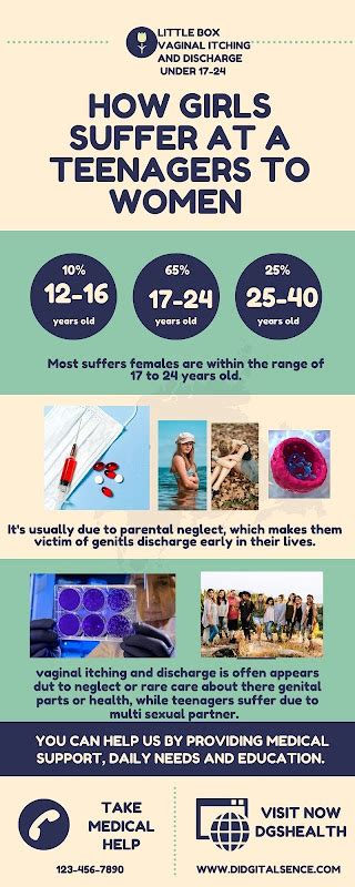 top  vaginal itching  color discharge dgs health