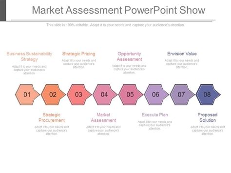 market assessment powerpoint show  graphics