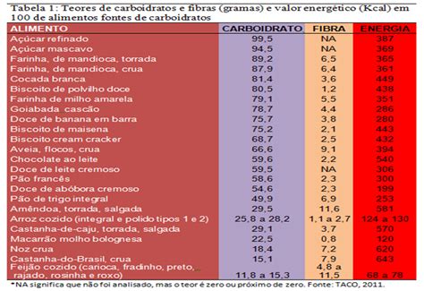 1 G De Carboidrato Tem Quantas Calorias - Calorias Por Grama De Carboidrato - BRAINCP