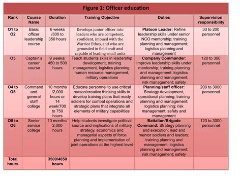 Military officer training | PPTX