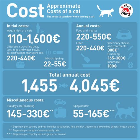 Financial Aspects of Pet Ownership - FOUR PAWS UK - Animal Charity