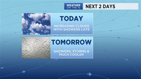 Wisconsin Tuesday Forecast