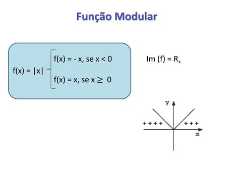 PPT - AULA 3 Função Quadrática Função Modular PowerPoint Presentation ...