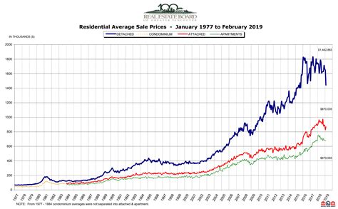 Vancouver house prices deteriorate - MacroBusiness