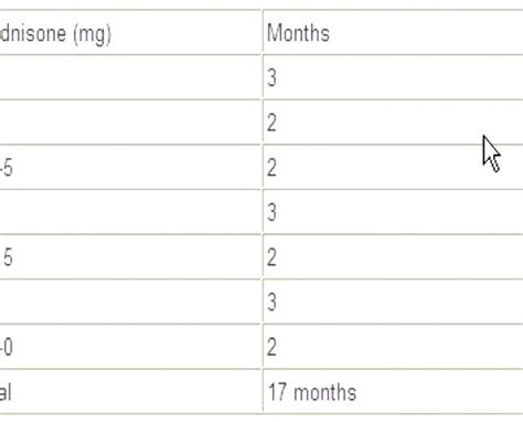 Prednisone dosage for dogs with itchy skin, prednisone for dogs – Free online prescription ...