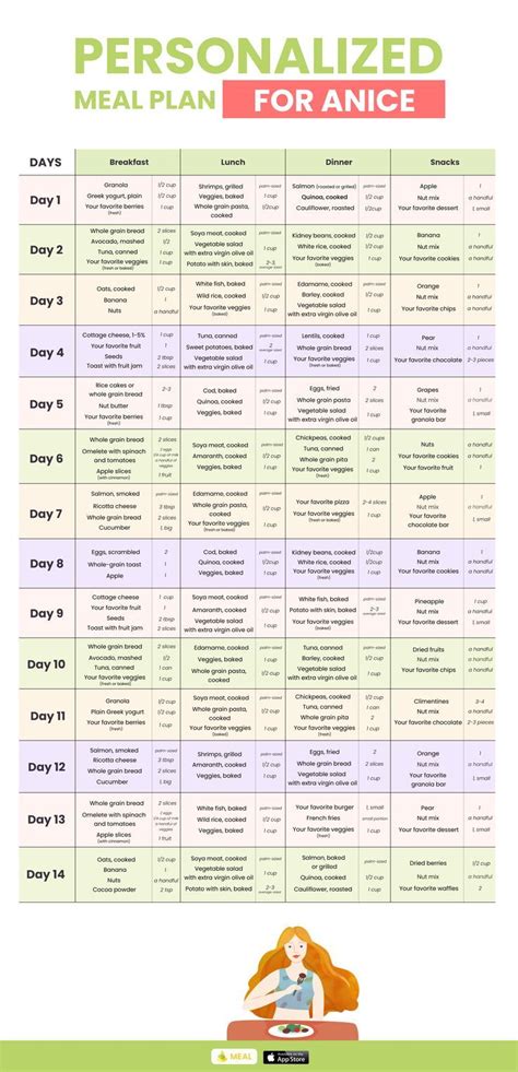 Meal planner | Meal planning, Easy meal plans, Personalized meal plan