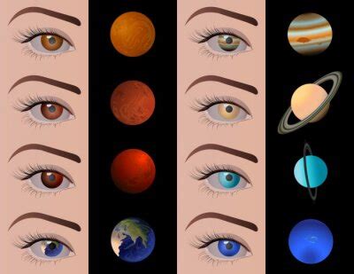 Olhos No Sistema Solar