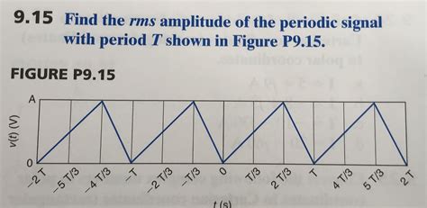 calculating rms  simple waveform electrical engineering stack exchange
