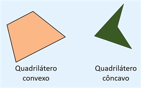 Um Quadrilátero Que Não Tenha Lados Paralelos - Quadriláteros: o que são, tipos, exemplos, área e perímetro - Toda Matéria