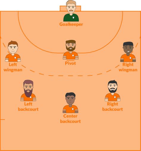 handball team positions  jessie ramirez blog