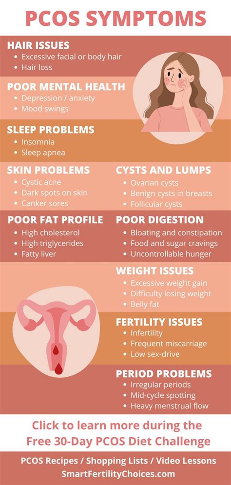 pcos symptoms