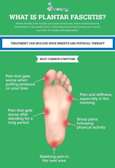 infographic   plantar fasciitis common symptoms