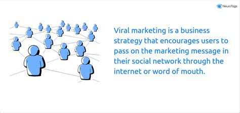 Viral marketing