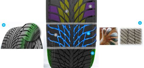 Kumho WinterCraft Wi51 | Обзор шины на Shina Guide