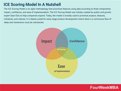 What Is The Ice Model at Patrick Lauzon blog