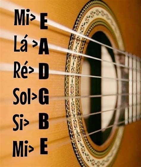 Quais Sao As Notas Do Violao