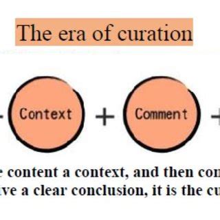 era  curation  scientific diagram