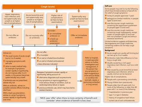 Cough And Common Cold Guidelines at Lilly Hoover blog