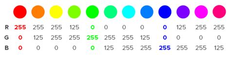 The 4 important color models for presentation design (Part III) - Presentitude