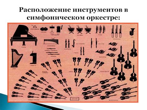 Симфонический оркестр и хор - презентация онлайн