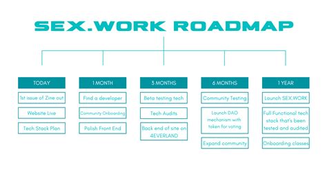 Better tech solution for sex workers, by sex workers. – Just another
