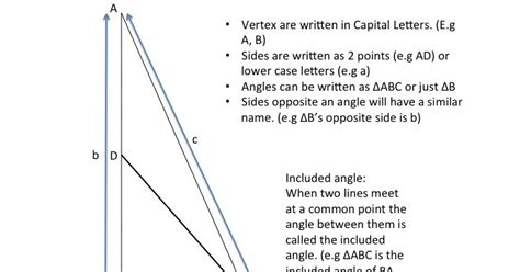 2013 S3-05 Maths Blog: Included angle