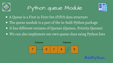 Python Queue Module - AskPython