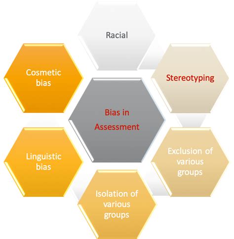 Helping Children Learn Through Bias-Free Observation and Assessment
