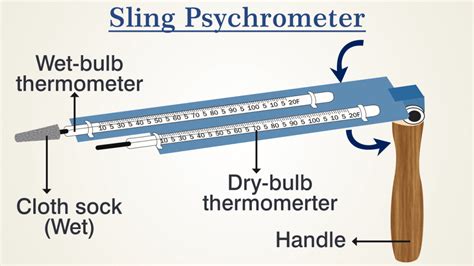 What is Delta T and why is it important for spraying? – Sprayers 101