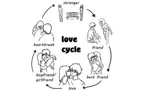 Cycle Relationship Quotes. QuotesGram