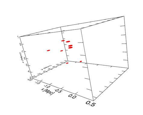 abell     supercluster aligned   sightline cea