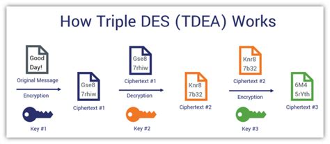 Symmetric Encryption Algorithms: Live Long & Encrypt - Hashed Out by ...