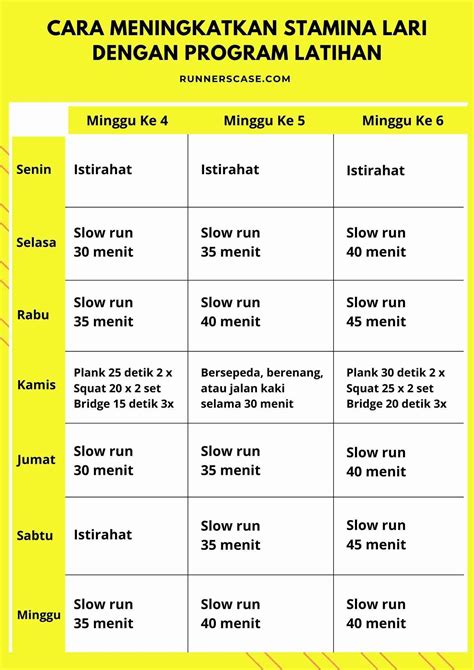 Cara Meningkatkan Stamina Lari Dengan Program/Jadwal Latihan - Runners