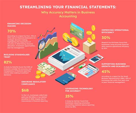 Streamlining Your Financial Statements: Why Accuracy Matters in