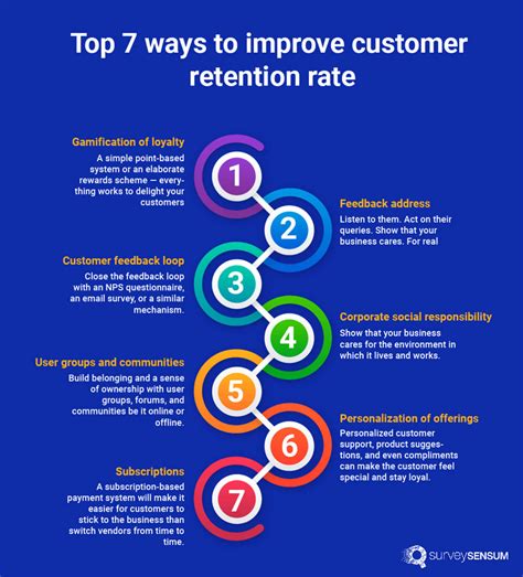 Customer Retention: Proven Hacks to Keep Clients Hooked!