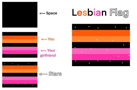 I had a dream this what the lesbian flag looked like and what it meant