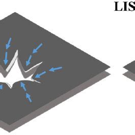 schematics    types  isc global internal short circuit