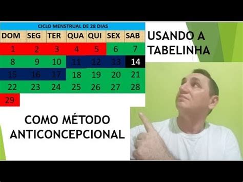 COMO USAR A TABELINHA COMO MÉTODO ANTICONCEPCIONAL. Professor Manoel ...