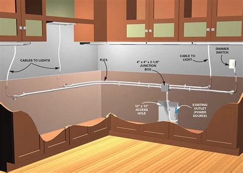 Installing Lighting Under Cabinets