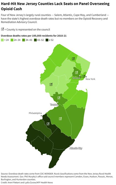 Meet the People Deciding How to Spend $50 Billion in Opioid Settlement Cash - KFF Health News