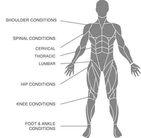 champlainmskcare champlain rapid access clinic treatment  msk