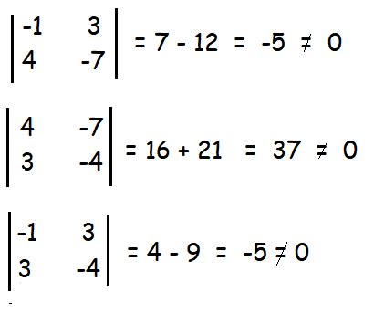 Rank of Matrix by Minor Method