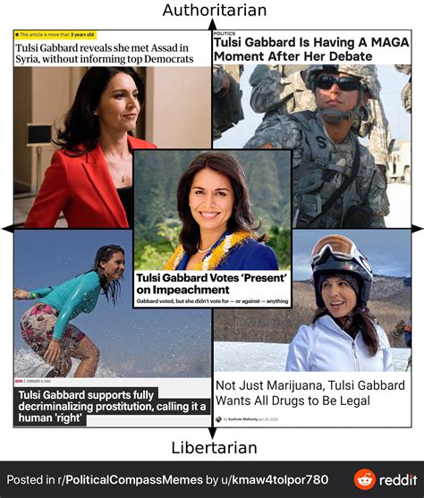 183 best r/shoe0nhead images on Pholder | The internet is such a