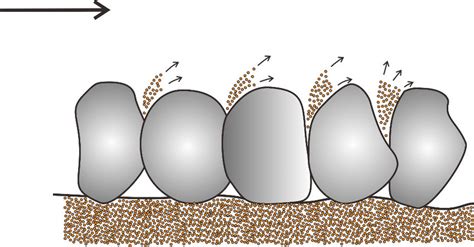schematic sketch  scour protection  rocks  scour protection