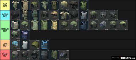 Tarkov Armour Tier List - TierLists.com