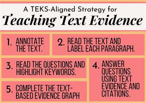 powerful  easy strategy  teaching text evidence tcea
