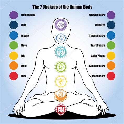 Seven chakras of the Human body Stock Illustration by ©3xy #89998814