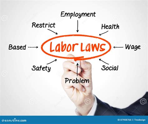 Leyes laborales foto de archivo. Imagen de etiqueta, entrenamiento ...