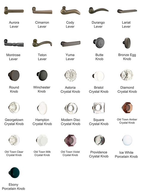 Door knob styles – Door Knobs
