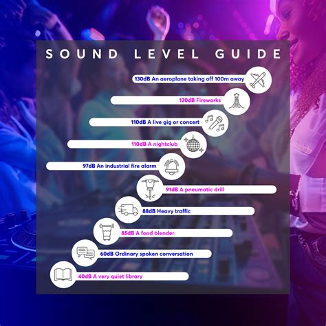 How Loud Is Too Loud? – Flare Audio Ltd